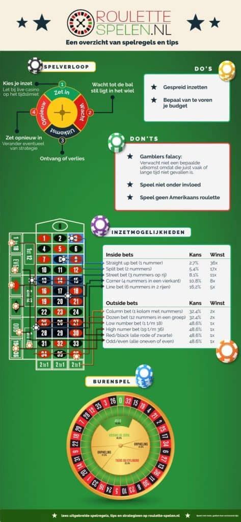 uitbetaling roulette|Roulette: Regels en Uitleg .